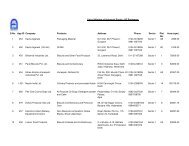 List of Allottee of Industrial Estate - IIE Pantnagar ... - JAIKISAN . ORG