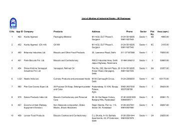 List of Allottee of Industrial Estate - IIE Pantnagar ... - JAIKISAN . ORG