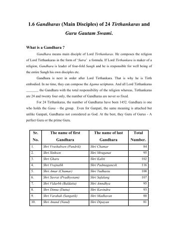 1.6 Gandharas - Jainism, Jain Religion - colleges
