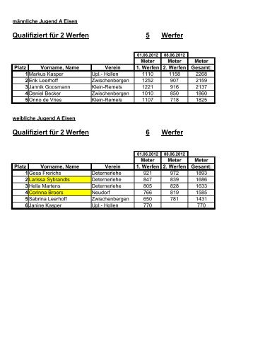 Qualifiziert für 2 Werfen 2 Werfer - Großoldendorf
