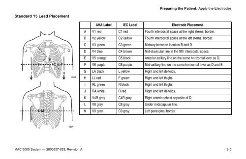 MAC 5000 Resting ECG Analysis System ... - Jaken Medical...