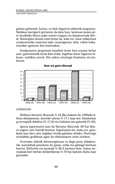 EUSKAL LIBURUGINTZA 1995 - Jakin