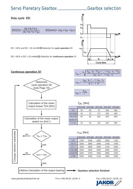 Servo Planetary Gearbox Gearbox selection - JAKOB Antriebstechnik