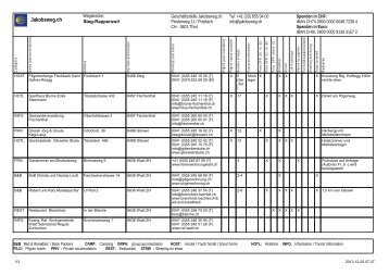(33) 655 04 00 Tel: +41 (33) 655 04 00 Email - Jakobsweg