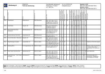 Jakobsweg.ch