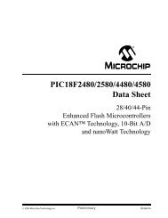 PIC18F2480/2580/4480/4580 Data Sheet - Microchip
