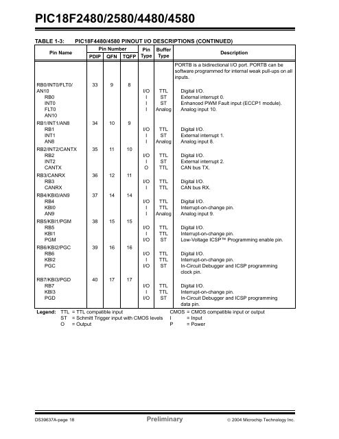 PIC18F2480/2580/4480/4580 Data Sheet - Microchip