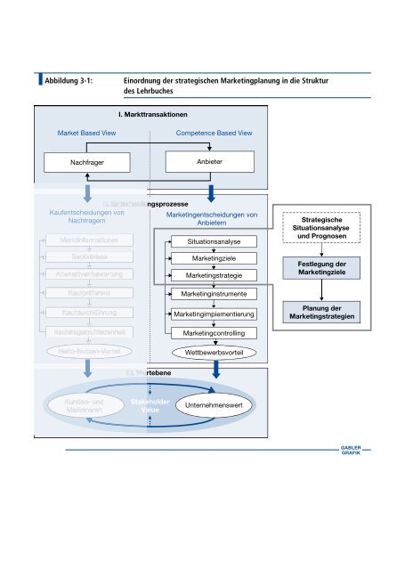 Abbildung 3-1: Einordnung der strategischen Marketingplanung in ...