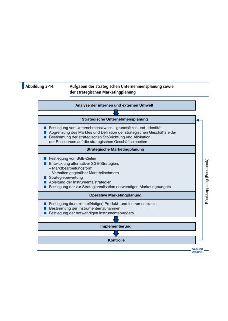 Abbildung 3-1: Einordnung der strategischen Marketingplanung in ...