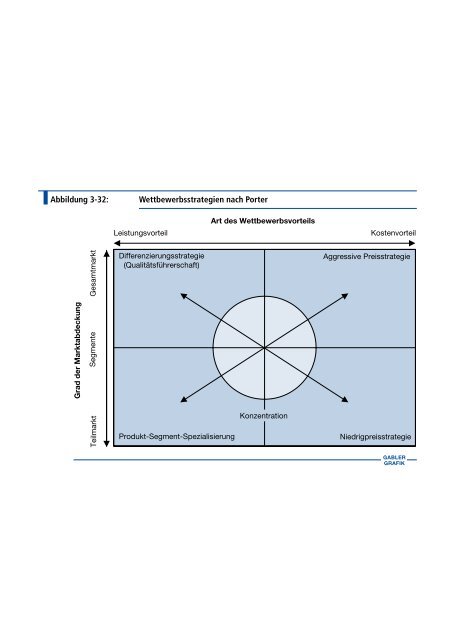 Abbildung 3-1: Einordnung der strategischen Marketingplanung in ...