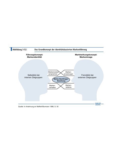 Abbildung 3-1: Einordnung der strategischen Marketingplanung in ...