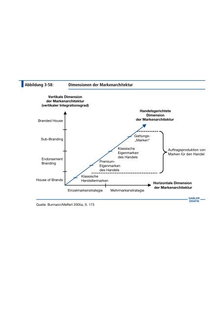 Abbildung 3-1: Einordnung der strategischen Marketingplanung in ...