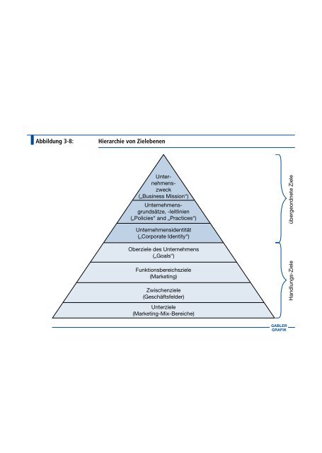 Abbildung 3-1: Einordnung der strategischen Marketingplanung in ...