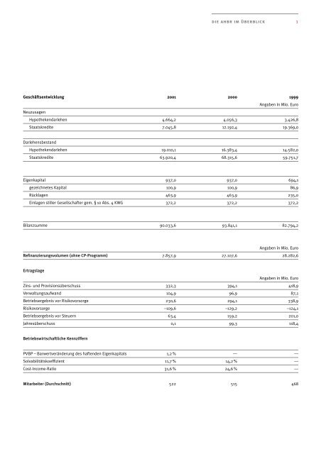 Geschäftsbericht AHBR 2001 - Corealcredit Bank AG