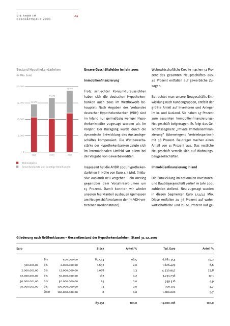 Geschäftsbericht AHBR 2001 - Corealcredit Bank AG