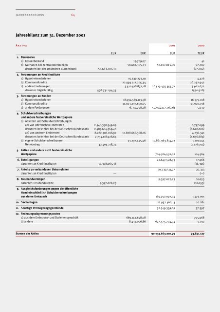 Geschäftsbericht AHBR 2001 - Corealcredit Bank AG