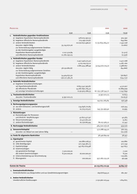 Geschäftsbericht AHBR 2001 - Corealcredit Bank AG