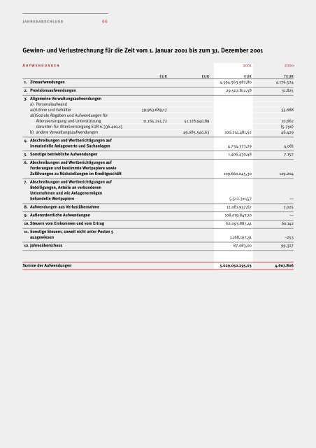 Geschäftsbericht AHBR 2001 - Corealcredit Bank AG