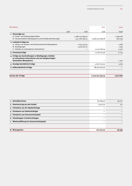 Geschäftsbericht AHBR 2001 - Corealcredit Bank AG