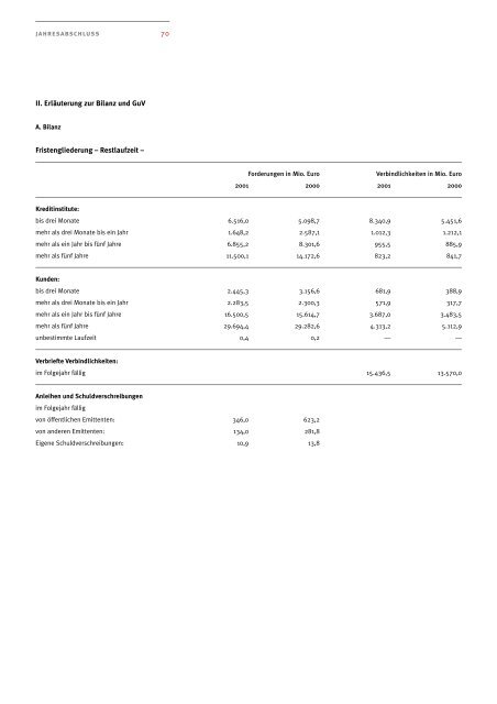 Geschäftsbericht AHBR 2001 - Corealcredit Bank AG