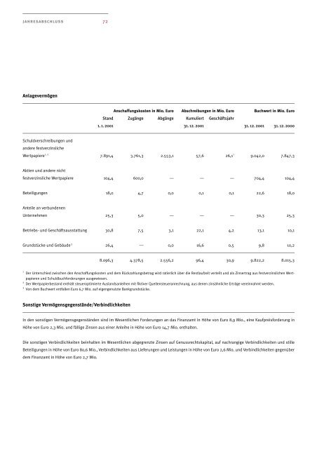 Geschäftsbericht AHBR 2001 - Corealcredit Bank AG