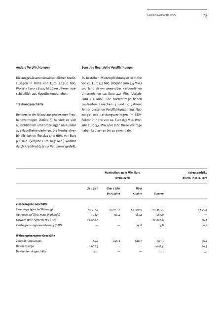 Geschäftsbericht AHBR 2001 - Corealcredit Bank AG