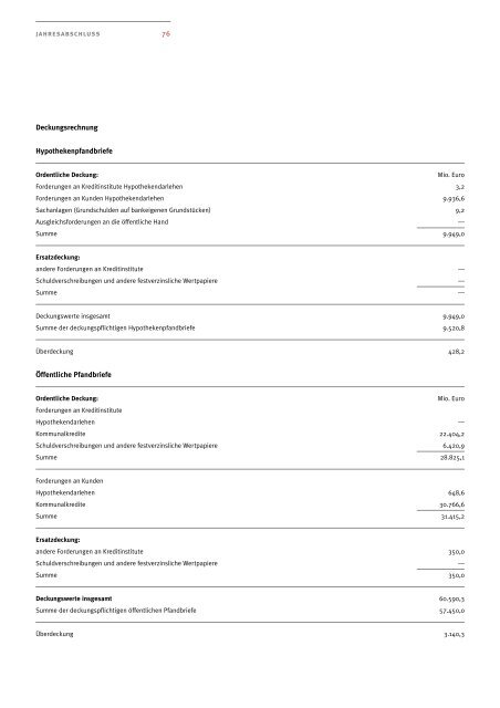 Geschäftsbericht AHBR 2001 - Corealcredit Bank AG