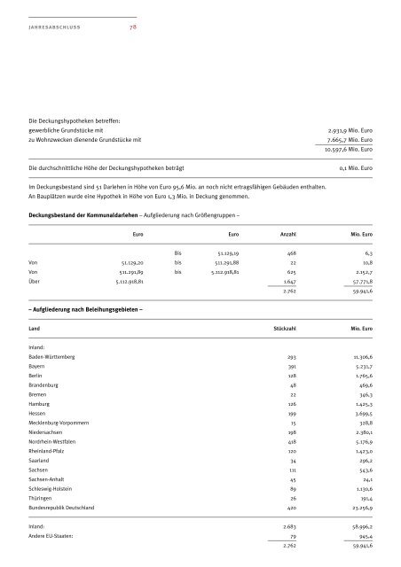 Geschäftsbericht AHBR 2001 - Corealcredit Bank AG