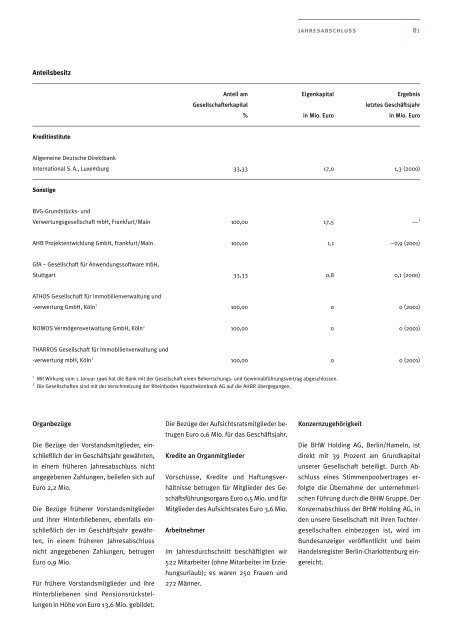 Geschäftsbericht AHBR 2001 - Corealcredit Bank AG