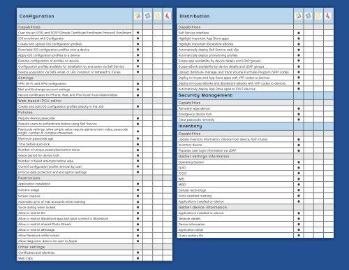 JAMF Software Feature Checklists