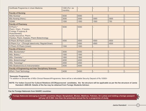 Prospectus 2010-11 - Jamia Hamdard