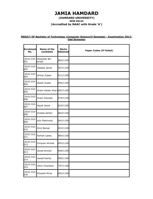 BTCS_V_Semester_2012 - Jamia Hamdard