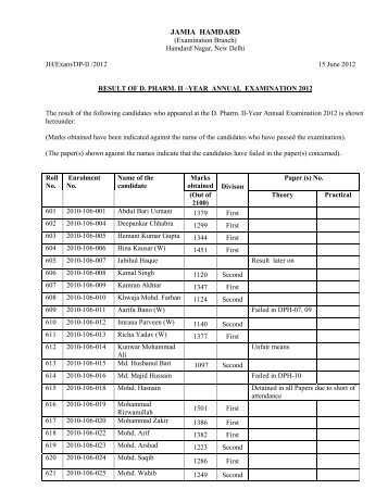 Result of D. Pharm. II 2012 - Jamia Hamdard