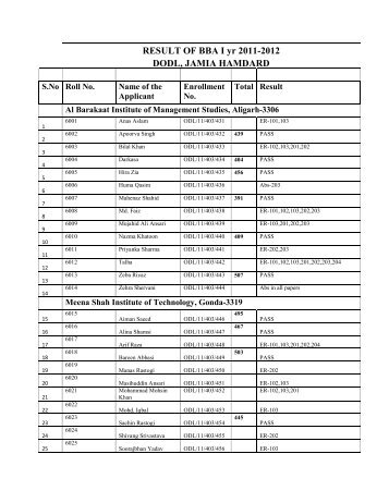 BBA I Yr Final Result - Jamia Hamdard