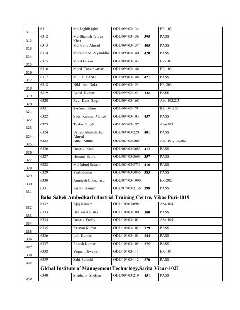 BBA I Yr Final Result - Jamia Hamdard