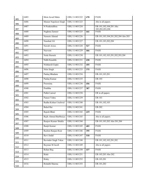 BBA I Yr Final Result - Jamia Hamdard