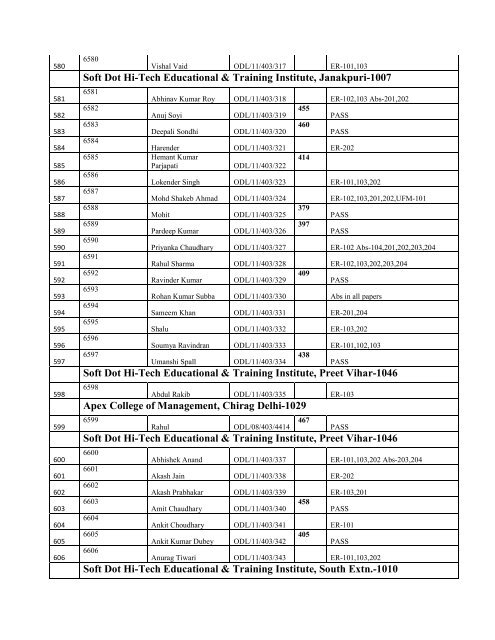 BBA I Yr Final Result - Jamia Hamdard