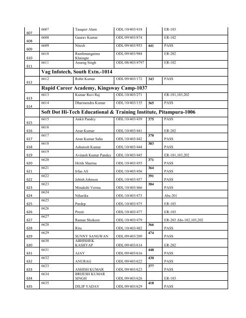 BBA I Yr Final Result - Jamia Hamdard