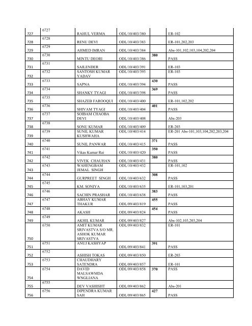 BBA I Yr Final Result - Jamia Hamdard