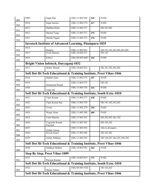 BBA I Yr Final Result - Jamia Hamdard