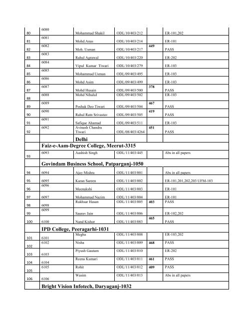 BBA I Yr Final Result - Jamia Hamdard