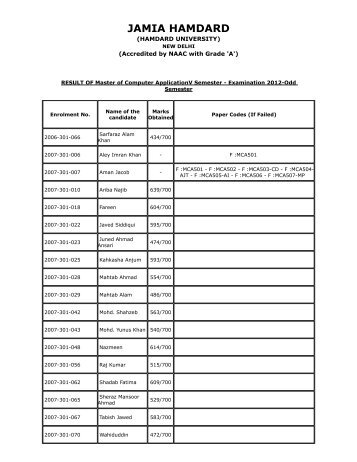 MCA_V_Semester_2012_(2010_Batch) - Jamia Hamdard