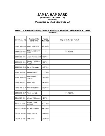 Result_of_MCS_IV_Semester_2013 - Jamia Hamdard