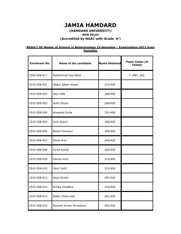 Result M.Sc. Biotechnolgoy Semester-IV 2012 - Jamia Hamdard