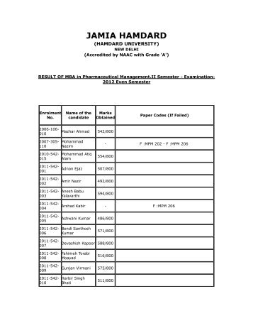 MPM II Semester 2012 - Jamia Hamdard