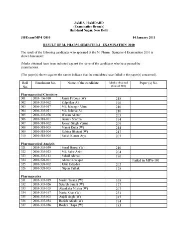 Result of M. Pharm. Semester-I 2010.docx - Jamia Hamdard