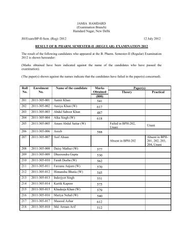 Result of B. Pharm. II _Reg. - Jamia Hamdard