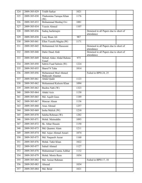 Result of B. Pharm. III _Reg. - Jamia Hamdard