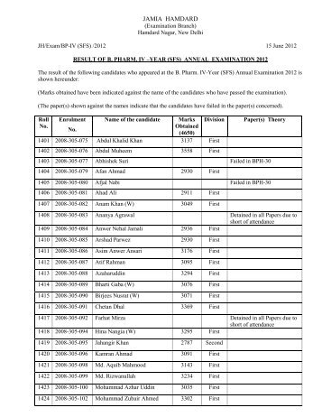 Result of B. Pharm. IV-Year _SFS_ 2012 - Jamia Hamdard