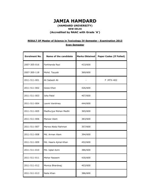 Result of M.Sc. Toxicology Semester-IV 2013 - Jamia Hamdard